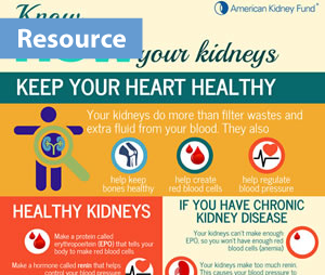 Kidney disease resources
